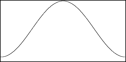 Hamming Window Function