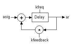 flanger