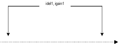 nestedap: imode=1