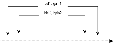 nestedap: imode=2