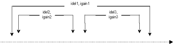 nestedap: imode=3