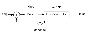 wguide1